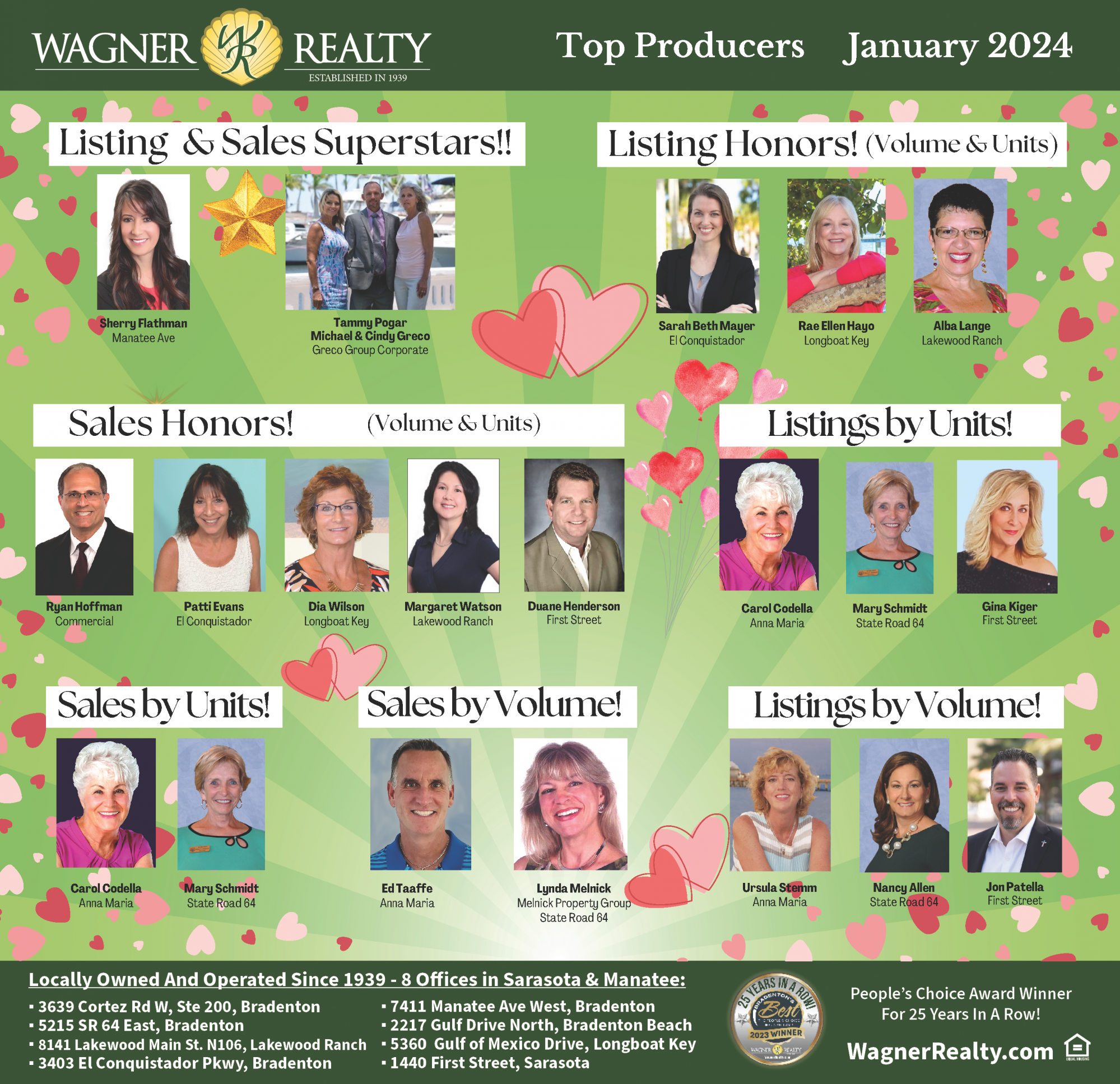 Wagner Realty January 2024 Top Producers