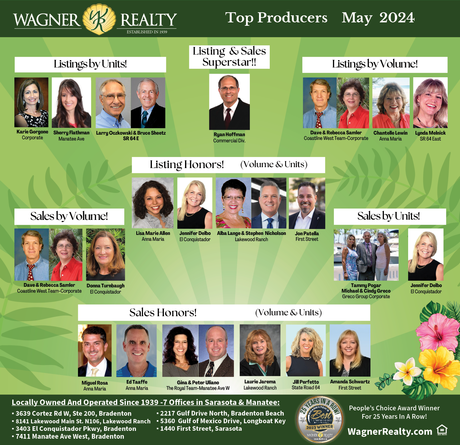 Top Producers May 2024