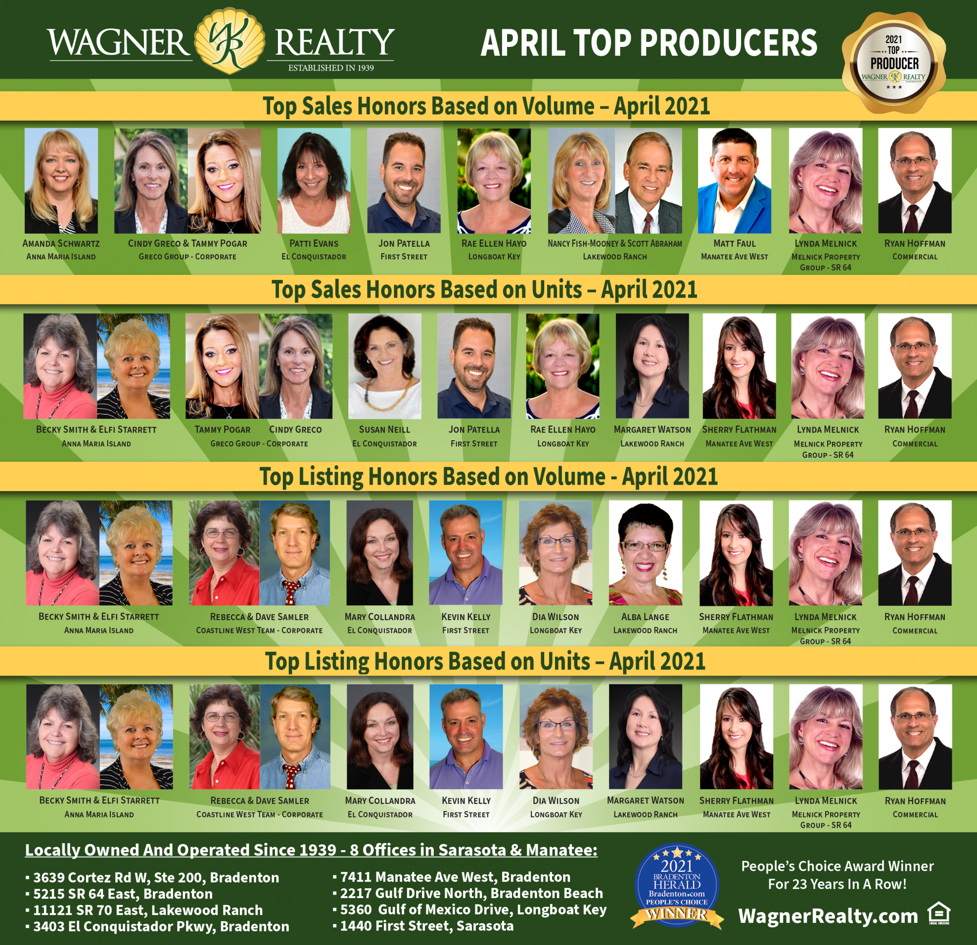 Wagner Realty April 2021 Top Producers