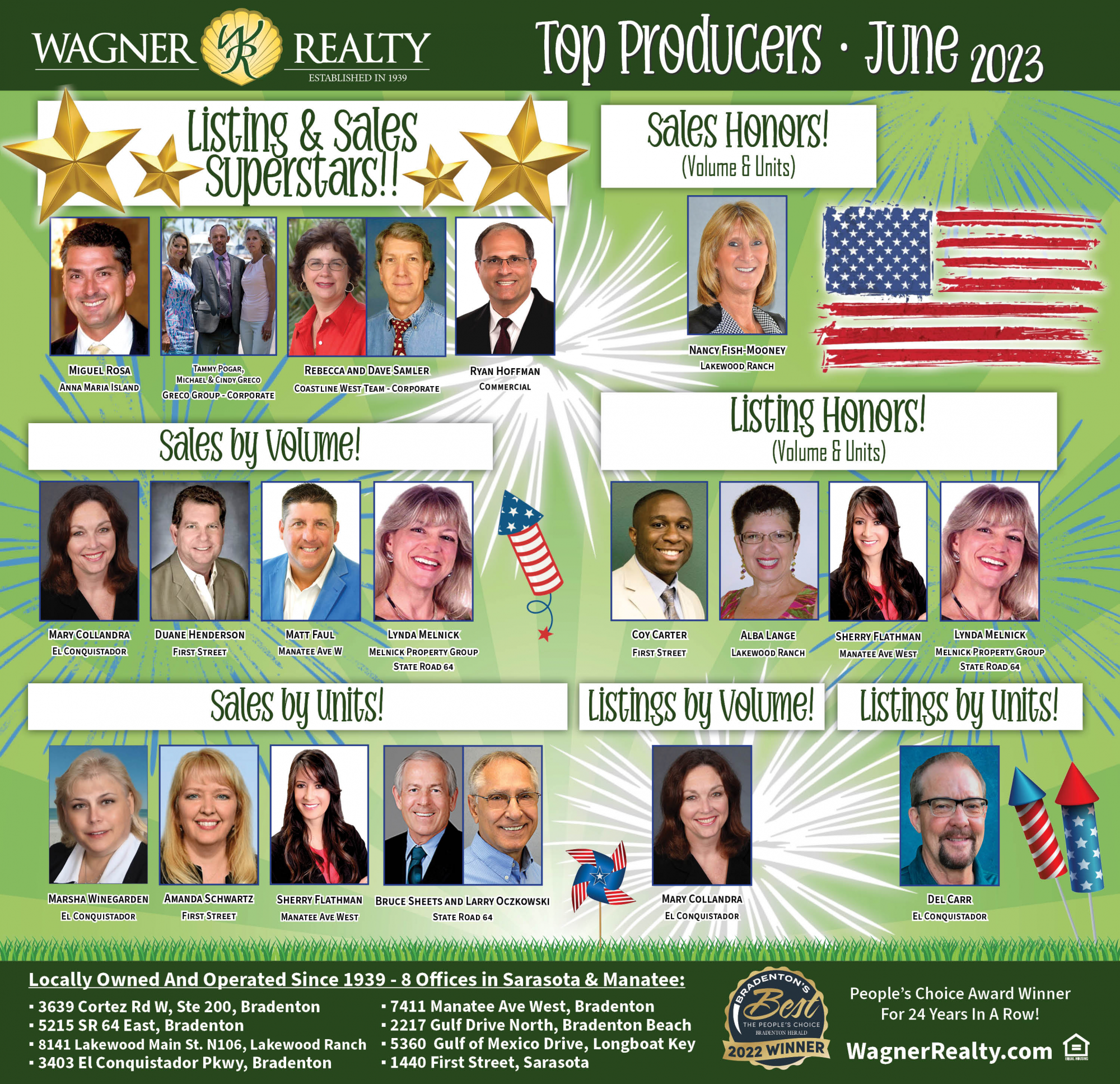 Wagner Realty June 2023 Top Producers